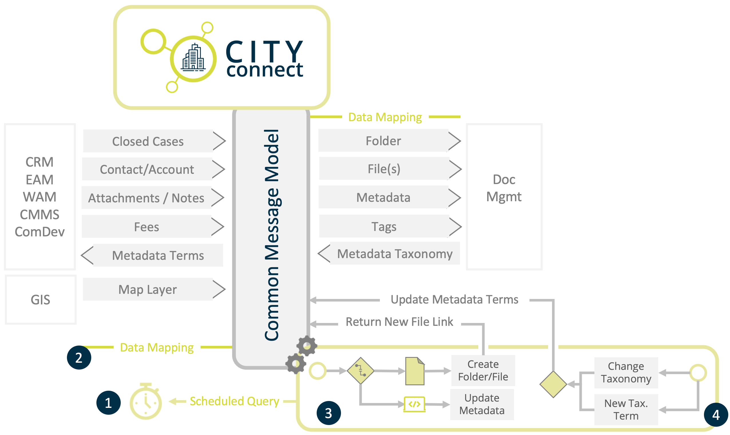 Automation Transaction History Spatial Dna - Professional HD Mountain Images | Free Download